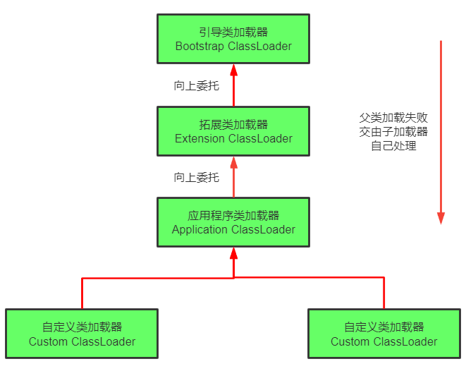 image-20220503174024606